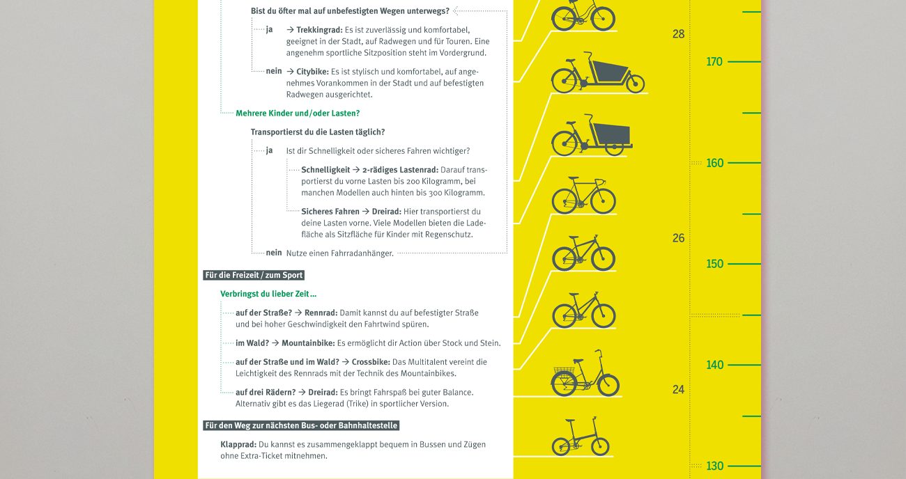 Ausschnitt aus der Infotafel „Es gibt viele Arten von Rädern. Welches passt zu mir?“ der Verkehrsschulen Lichtenberg / © Yvonne Hagenbach, Lesotre